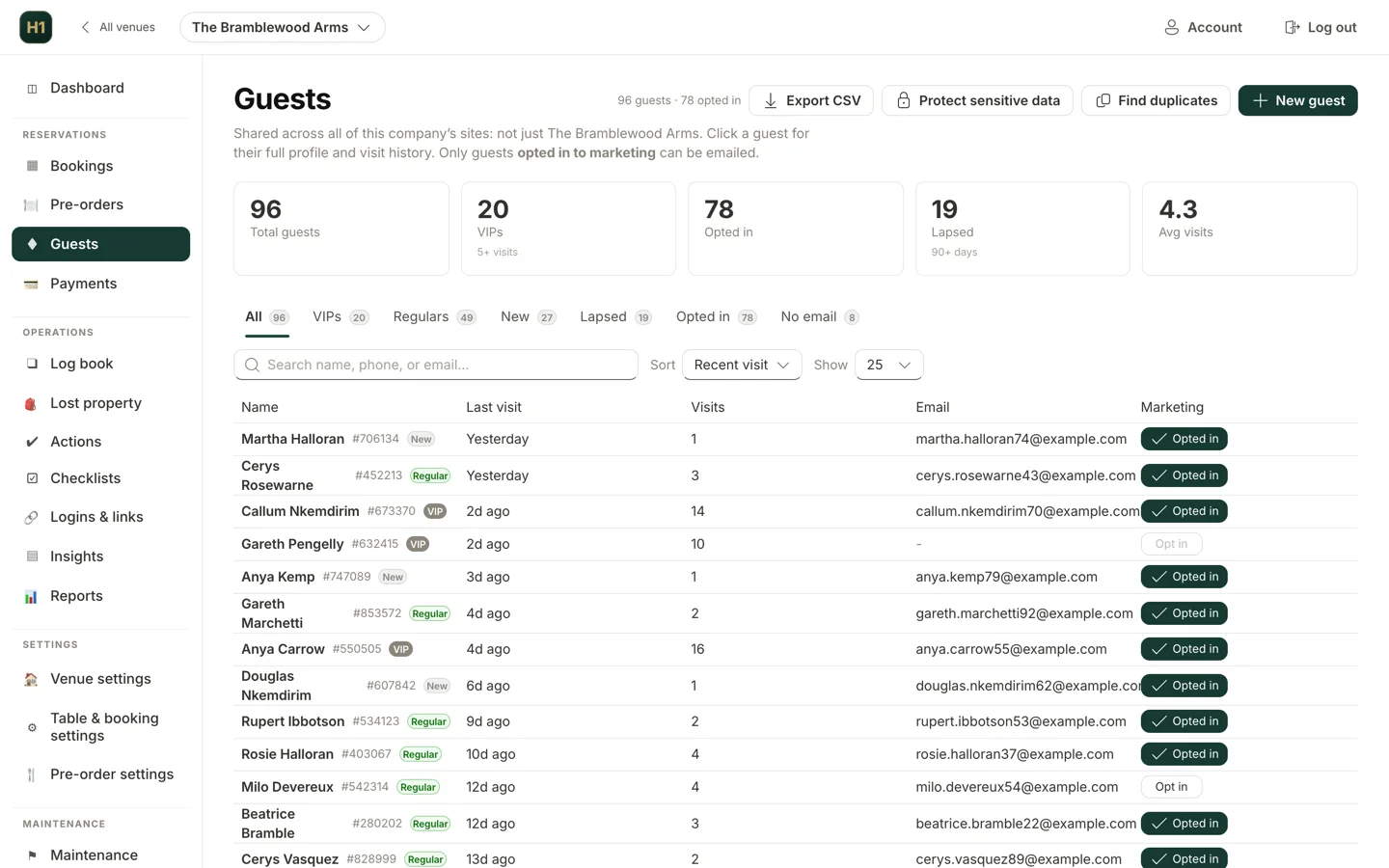 The Hendra One guest database: total guests, VIPs, opted in and lapsed counts above a searchable table of guests with visit history and marketing consent.