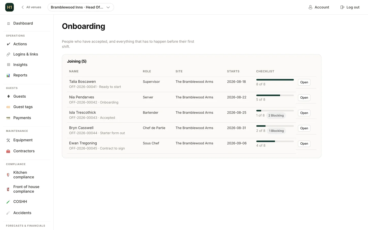 The Hendra One onboarding board: five new starters with their role, site, start date and a checklist progress bar, two of them flagged as having blocking items outstanding.